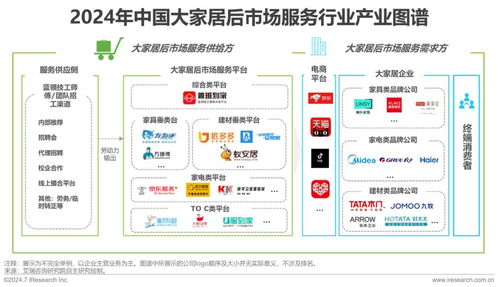 2024年中國大家居后市場服務(wù)行業(yè)發(fā)展研究報(bào)告