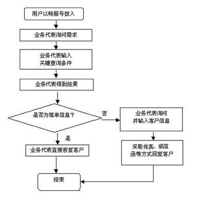 12348法律服務(wù)熱線系統(tǒng) 便捷高效的法律咨詢服務(wù)